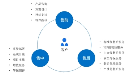 防护数据安全第一步 Coremail企业邮箱的稳定基石与安全赋能